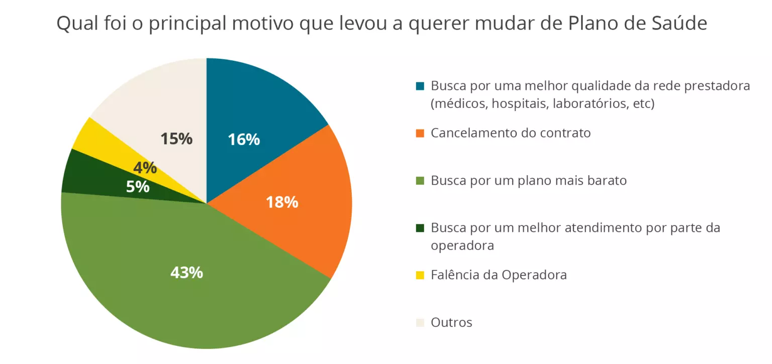 portabilidade de carências - planos de saude