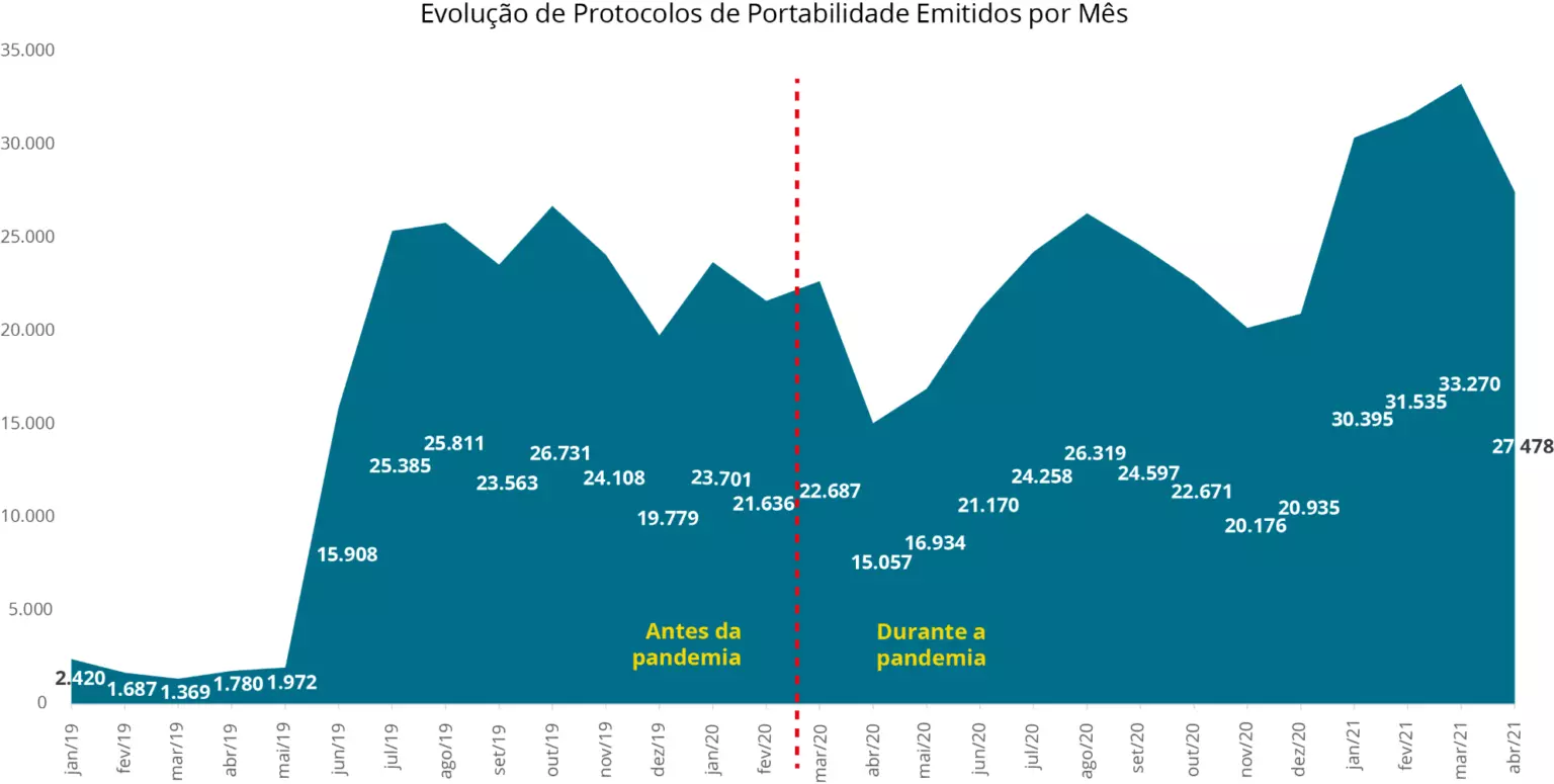 portabilidade de carências - planos de saúde